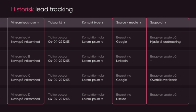 Screenshot af Morningtrack™ software